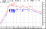 Solar PV/Inverter Performance Inverter Operating Temperature