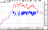 Solar PV/Inverter Performance Inverter Operating Temperature