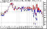 Solar PV/Inverter Performance Photovoltaic Panel Voltage Output