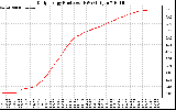 Solar PV/Inverter Performance Daily Energy Production