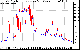 Solar PV/Inverter Performance Photovoltaic Panel Power Output