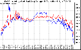 Solar PV/Inverter Performance Photovoltaic Panel Voltage Output