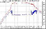 Solar PV/Inverter Performance Inverter Operating Temperature