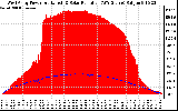 Solar PV/Inverter Performance West Array Power Output & Solar Radiation