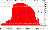 Solar PV/Inverter Performance East Array Actual & Running Average Power Output