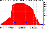 Solar PV/Inverter Performance Total PV Panel Power Output & Effective Solar Radiation