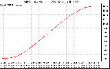 Solar PV/Inverter Performance Daily Energy Production