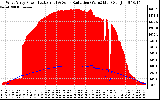 Solar PV/Inverter Performance West Array Power Output & Solar Radiation