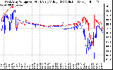 Solar PV/Inverter Performance Photovoltaic Panel Voltage Output