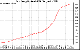 Solar PV/Inverter Performance Daily Energy Production