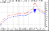 Solar PV/Inverter Performance Inverter Operating Temperature