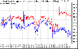 Solar PV/Inverter Performance Photovoltaic Panel Voltage Output