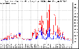 Solar PV/Inverter Performance Photovoltaic Panel Power Output