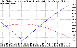 Solar PV/Inverter Performance Sun Altitude Angle & Azimuth Angle