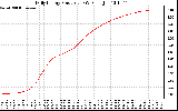 Solar PV/Inverter Performance Daily Energy Production