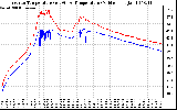 Solar PV/Inverter Performance Inverter Operating Temperature