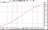 Solar PV/Inverter Performance Daily Energy Production