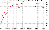 Solar PV/Inverter Performance Inverter Operating Temperature