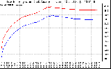 Solar PV/Inverter Performance Inverter Operating Temperature