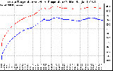 Solar PV/Inverter Performance Inverter Operating Temperature