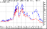 Solar PV/Inverter Performance Photovoltaic Panel Power Output