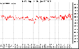 Solar PV/Inverter Performance Grid Voltage