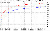 Solar PV/Inverter Performance Inverter Operating Temperature