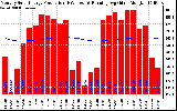 Solar PV/Inverter Performance Monthly Solar Energy Production Running Average