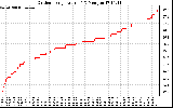 Solar PV/Inverter Performance Outdoor Temperature