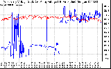 Solar PV/Inverter Performance Photovoltaic Panel Voltage Output