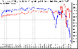 Solar PV/Inverter Performance Photovoltaic Panel Voltage Output