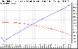 Solar PV/Inverter Performance Sun Altitude Angle & Azimuth Angle