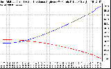 Solar PV/Inverter Performance Sun Altitude Angle & Sun Incidence Angle on PV Panels