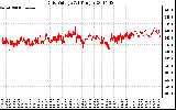 Solar PV/Inverter Performance Grid Voltage