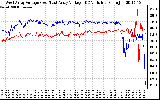 Solar PV/Inverter Performance Photovoltaic Panel Voltage Output