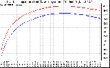 Solar PV/Inverter Performance Inverter Operating Temperature