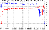 Solar PV/Inverter Performance Photovoltaic Panel Voltage Output