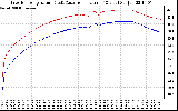 Solar PV/Inverter Performance Inverter Operating Temperature