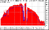 Solar PV/Inverter Performance Solar Radiation & Effective Solar Radiation per Minute