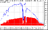 Solar PV/Inverter Performance West Array Power Output & Effective Solar Radiation