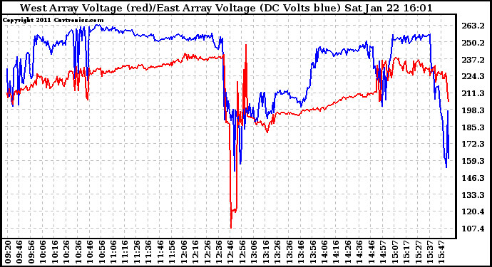 Solar PV/Inverter Performance Photovoltaic Panel Voltage Output