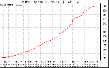 Solar PV/Inverter Performance Daily Energy Production