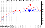 Solar PV/Inverter Performance Inverter Operating Temperature