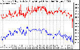 Solar PV/Inverter Performance Photovoltaic Panel Voltage Output