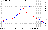 Solar PV/Inverter Performance Photovoltaic Panel Power Output