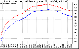 Solar PV/Inverter Performance Inverter Operating Temperature