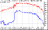 Solar PV/Inverter Performance Photovoltaic Panel Voltage Output