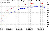 Solar PV/Inverter Performance Inverter Operating Temperature