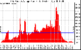 Solar PV/Inverter Performance Inverter Power Output