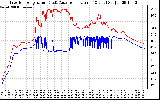 Solar PV/Inverter Performance Inverter Operating Temperature